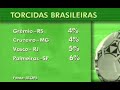 Pesquisa IBOPE das torcidas - Adivinhem o resultado?