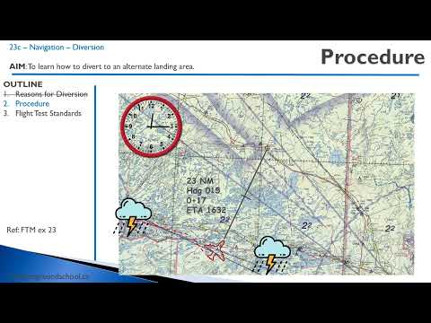 AIM: To learn how to divert to an alternate landing area.