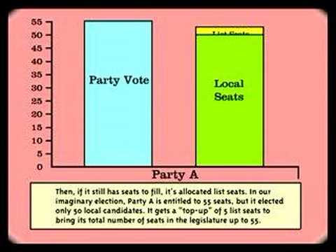Billy Ballot