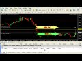 Forex - Power Straddle Forex - Power Straddle
