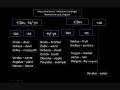 Lithuanian tutorial - nouns2 (slides)