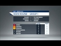 EHF EURO 2012 - Day 9