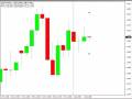 videos de Specifics on Inside Bar Trades