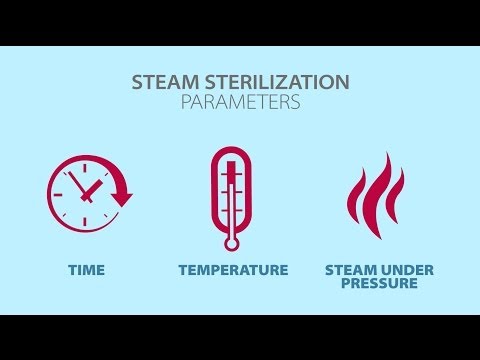 how to properly autoclave