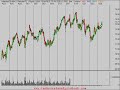 Technical Analysis of Stock Market Trends 5/28/08 Technical Analysis of Stock Market Trends 5/28/08
