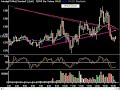 Market Technical Analysis 01.16.08