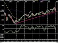 Market Technical Analysis 01.16.08