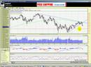 dow-s-p-breakout-comments-52308-midday-.html