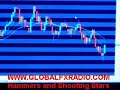 Hammers, Shooting Stars, Doji, Forex, Charts, Technicals