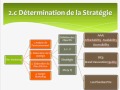 Exemple de Plan Marketing