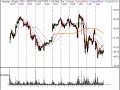 Technical Analysis Stock Trading Ideas for 1/7/07