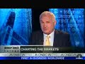 Technical Analysis by Alan Rich of BetOnMarkets