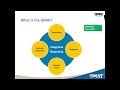 Behind the Scenes with GMAC: Tips for Preparing for the GMAT Exam