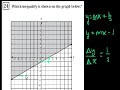 21-26, graphing inequalities and testing assertions
