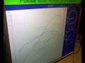 Integra PromotoR  Dyno