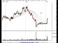 Trading and Investing Stock Ideas for 2/14/07