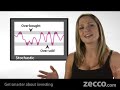 Understanding Stock Trading Technical Analysis Tutorial w/ the Zecco Zirens