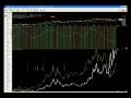 Stock market wrap up for Wednesday, January 7, 2009 (Joshua Hayes, BigWaveTrading.com)