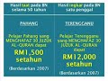 Kelantan - Pahang - Terengganu