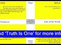 One Holy Catholic Church revised One Holy Catholic Church revised