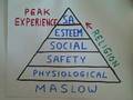 Maslow