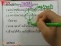 ข้อสอบภาษาไทย เข้าม.1 - YouTube