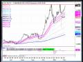 Timing Trading Opportunities