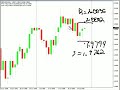 Still Waiting On The GBP/USD Breakout...