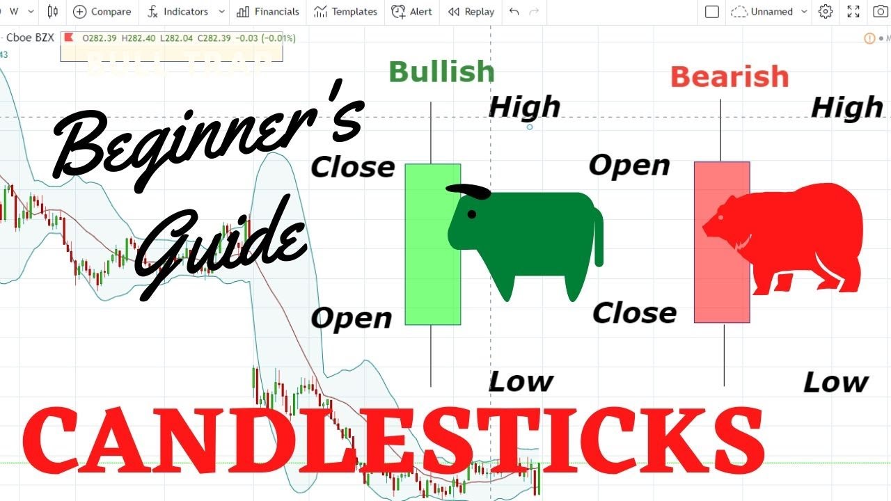 Simple Beginner's Guide to Investing & Trading - 01- Candlesticks + RECENT EXAMPLES (AMD, SBUX, EA)
