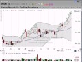 Here's a trend referencce for the squeeze in Green ...