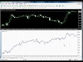 A Metatrader MT4 Expert Advisor Profitable EA A Metatrader MT4 Expert Advisor Profitable EA