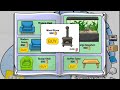 Better Igloos Catalog/Igloo Upgrades Cheats
