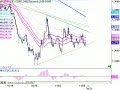 EUR/USD Discussion from FXStreet Webinar EUR/USD Discussion from FXStreet Webinar