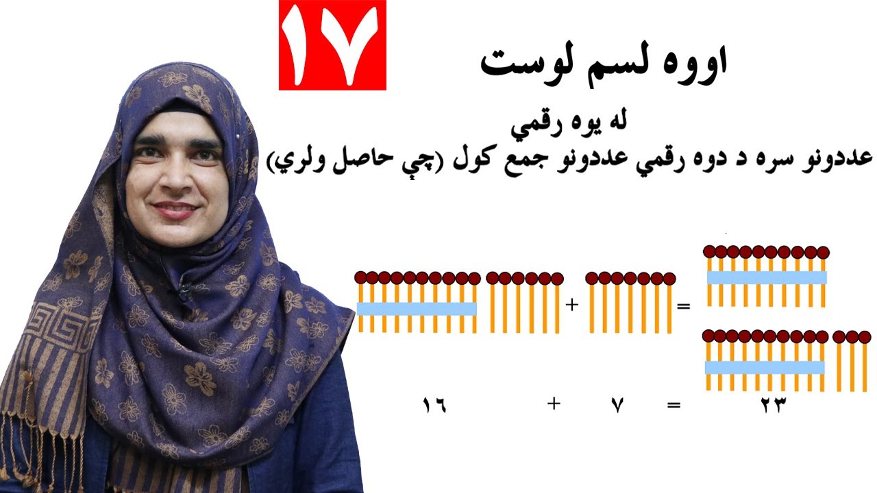 Class 2 - Math | Addition of one-digit numbers with two-digit numbers