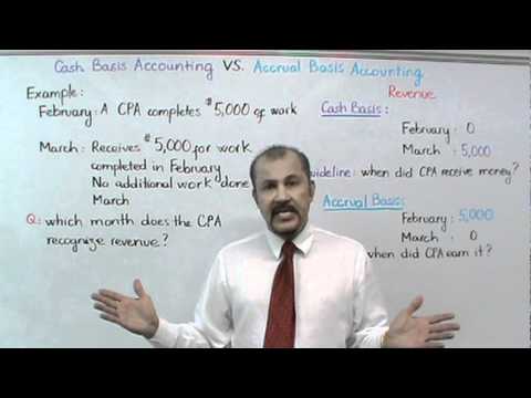 how to accrue dividends payable