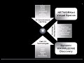 The 3Di Web Singularity Redux The 3Di Web Singularity Redux