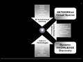 The 3Di Web Singularity Redux