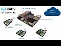 SOS electronic webinar: Your IoT solution up and running within few hours SOS electronic webinar: Your IoT solution up and running within few hours