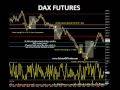 Slippage Lesson; 47 points on DAX Futures, Counter-Trend Trading, E-Mini Futures LIVE TRADE ROOM