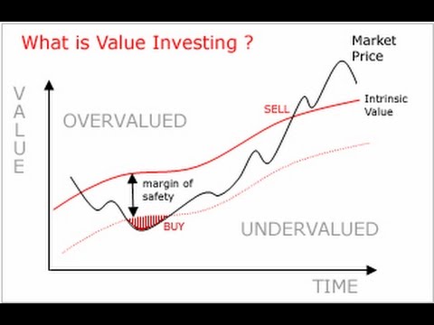 Zeke Ashton – Basics of Value Investing