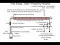 Free Energy One of a Kind Device