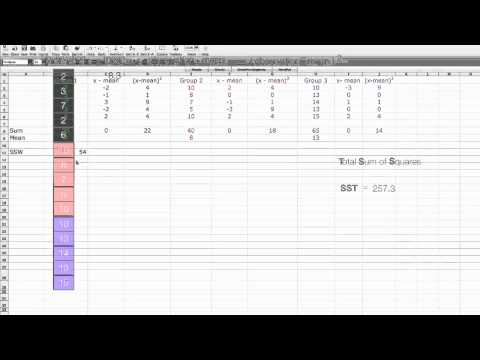 how to do a q test in excel