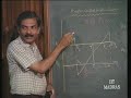 Lecture - 22 Voltage Controlled Oscillator Lecture - 22 Voltage Controlled Oscillator
