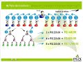 Conhe�a o melhor plano de incentivos do mercado brasileiro