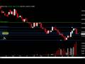 videos de Daily Market Update, Enero 7, 2009