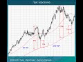 Bulgarian Forex Lesson 35 Bulgarian Forex Lesson 35