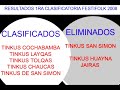 campeones del festifolk 2008!!!   tinkus cochabamba