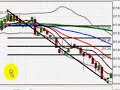 FOREX Training Video | London Session April 21, 2008