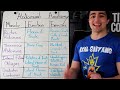 I liked a @YouTube video from @omarisuf http://www.youtube.com/watch?v=Kh5nX2KSmPg&feature=youtu.be&a ABDOMINAL ANATOMY 101: HOW TO TARGET THEM + THEIR FUNCTION