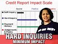 Credit Bootcamp?Four Things That Can Hurt Or Help Your Credit Score